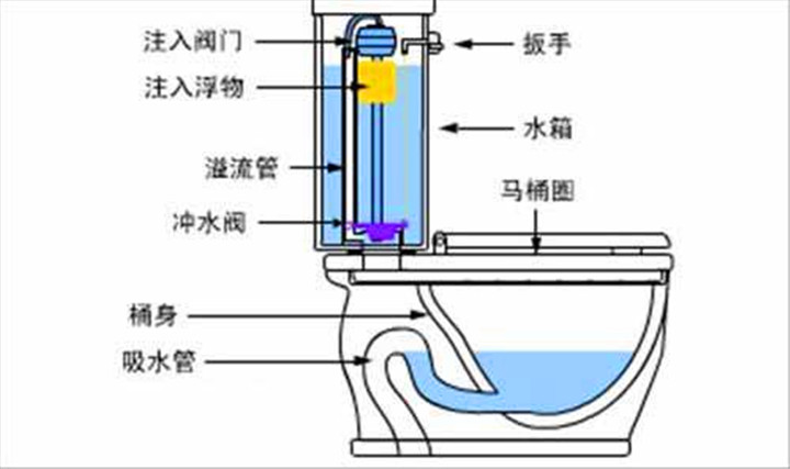 虹吸.jpg